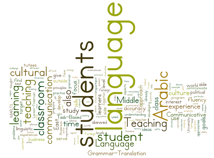 Teaching Philosophy Wordmap Wordle Wordmap of Teaching Philosophy